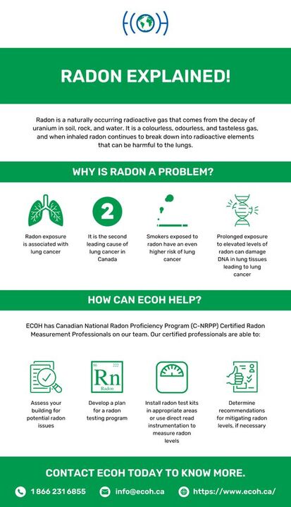 RADON EXPLAINED!